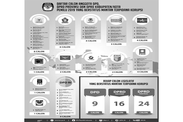 Ini Daftar Nama 49 Caleg...