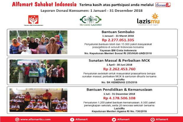 Donasi Konsumen Alfamart,...