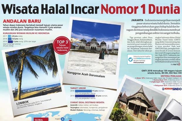 Target Jadi Destinasi...
