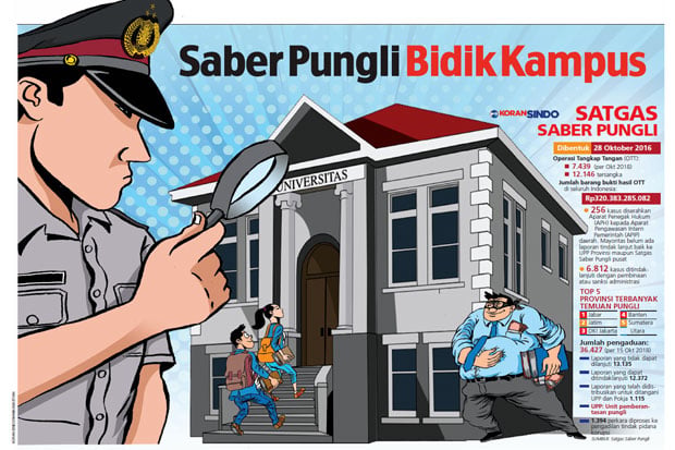 Satgas Saber Pungli...
