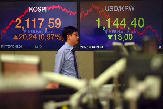 Kospi dan Won Korea...