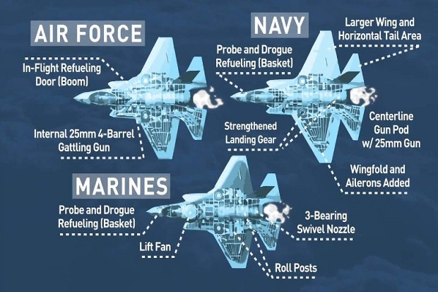 Angkatan Laut AS: Jet...