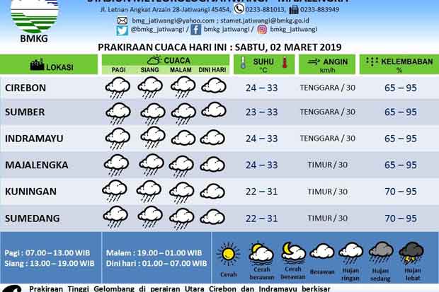 Akhir Pekan, Ciayumajakuning-Sumedang...