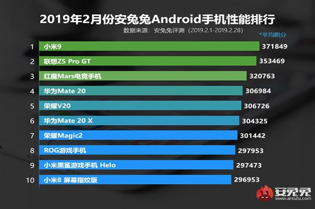 Xiaomi Mi 9 Puncaki...
