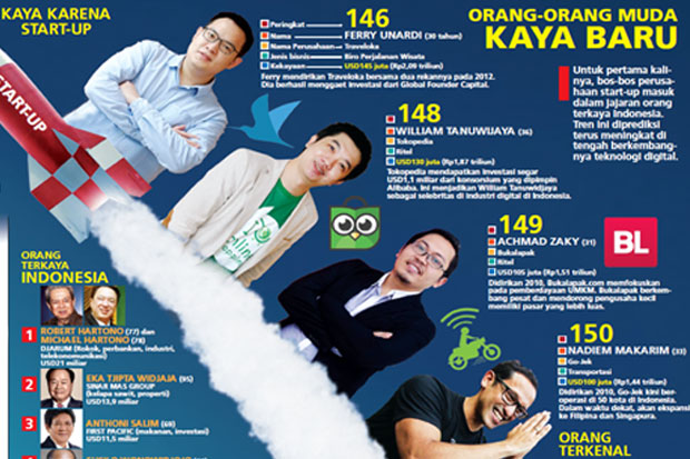 Ekonom Ramal Daftar...
