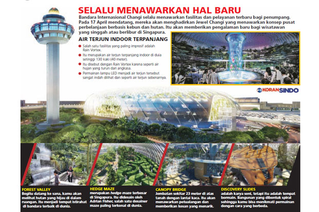 Jewel Changi Akan Hipnotis...