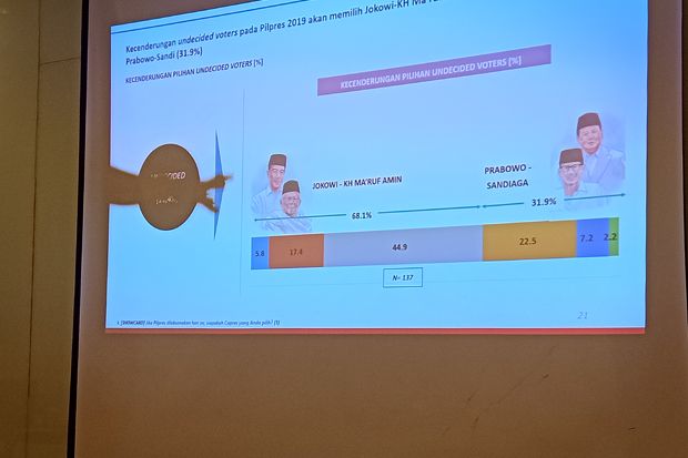 Survei Alvara: Jokowi-Maruf...