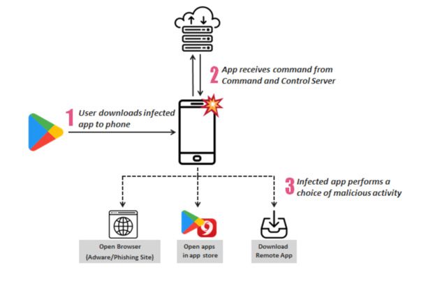 Ratusan Aplikasi Android...