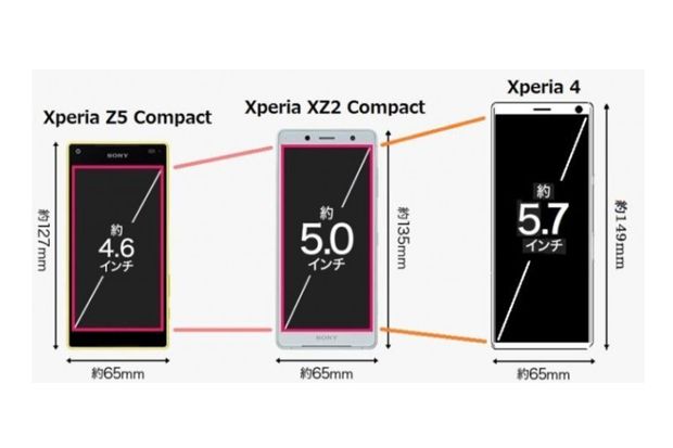 Desain Xperia 4 Tak...