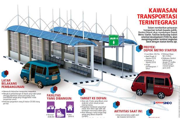 Addendum Depok Metro...