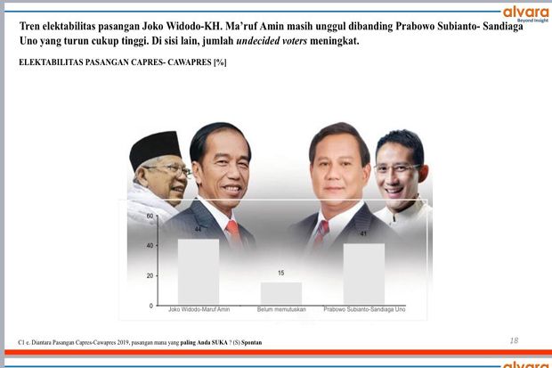Survei Alvara di Banten:...