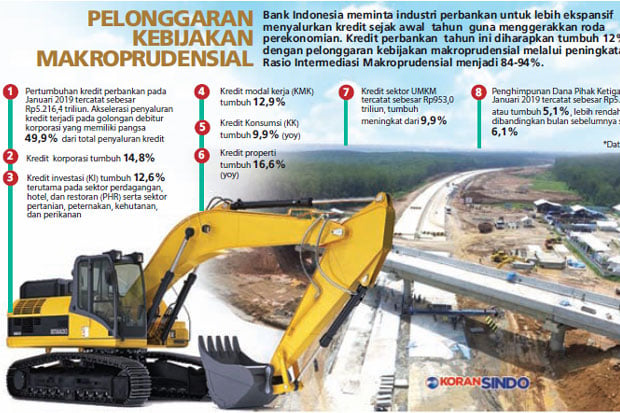 Kredit Diharapkan Tumbuh...