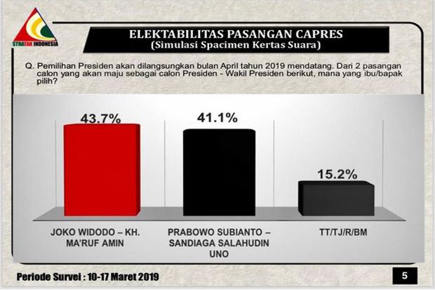 Sebulan Jelang Pilpres,...