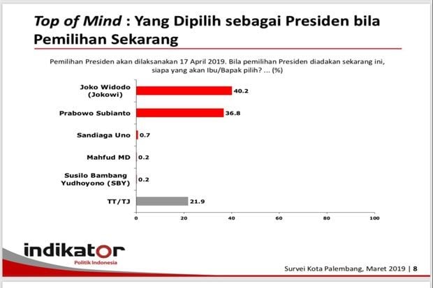 Beda Hasil Pilpres 2014,...
