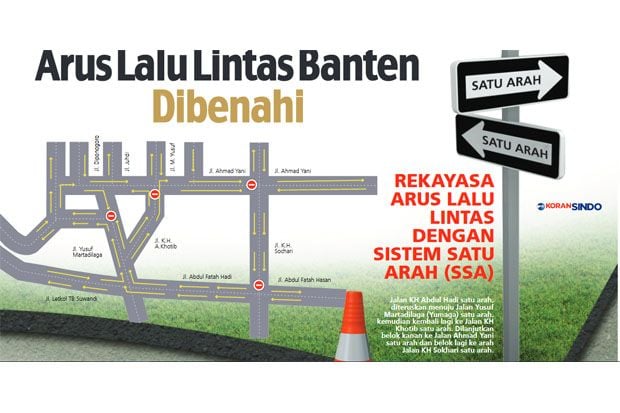 Arus Lalu Lintas Banten...