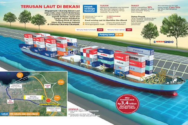 Proyek Cikarang-Bekasi...