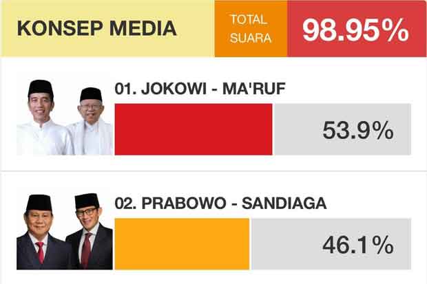 Menyikapi Hasil Quick...