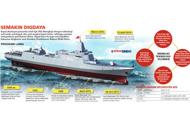 China Pamerkan Kapal...