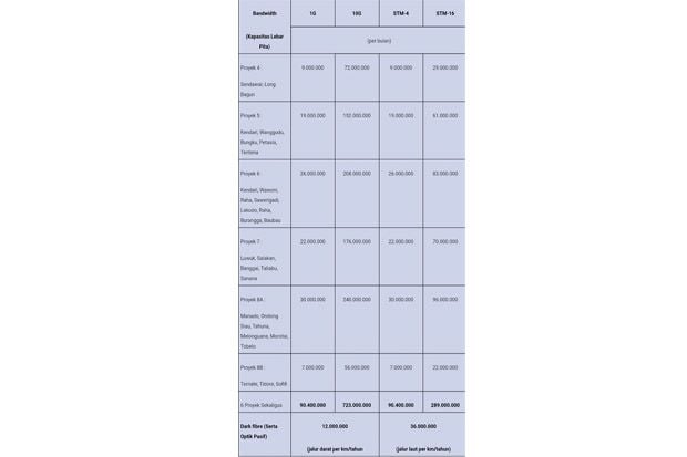 Kominfo Tetapkan Tarif...