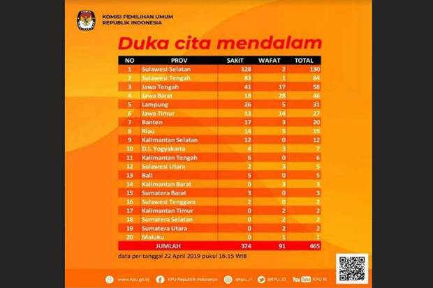 10 Hari Dirawat, Petugas...