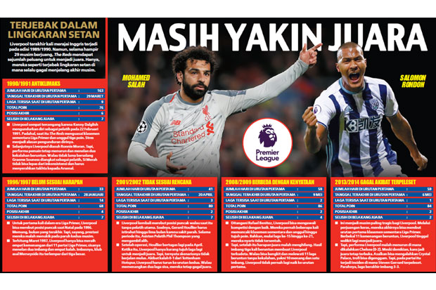 Masih Yakin Juara