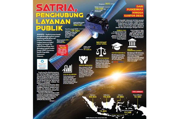 Satria, Penghubung Layanan...