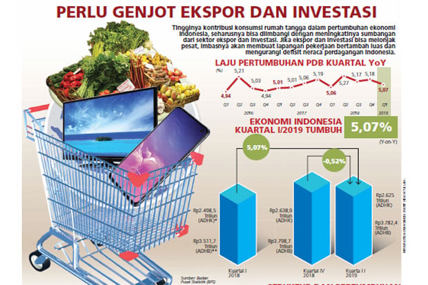 Konsumsi Rumah Tangga...