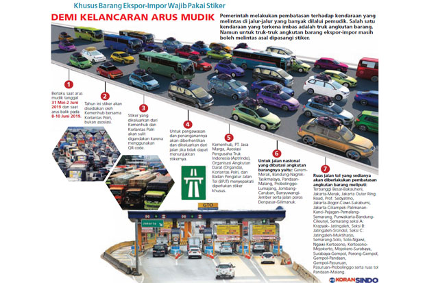 Truk Angkutan Barang...