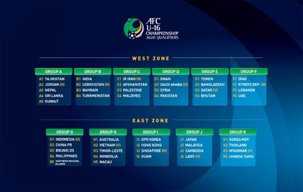 Hasil Drawing Kualifikasi...