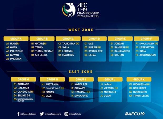 Hasil Drawing Kualifikasi...