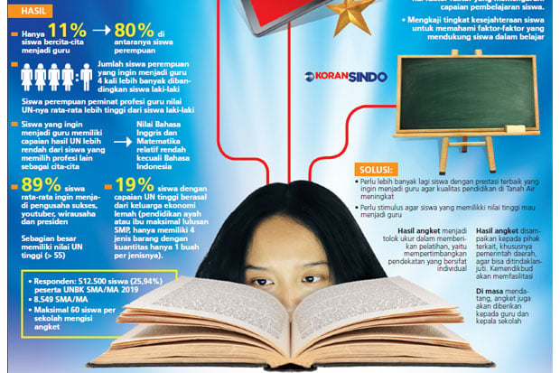Profesi Guru Tak Lagi...