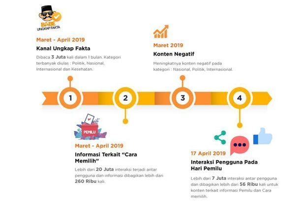 Orang Indonesia Ternyata...