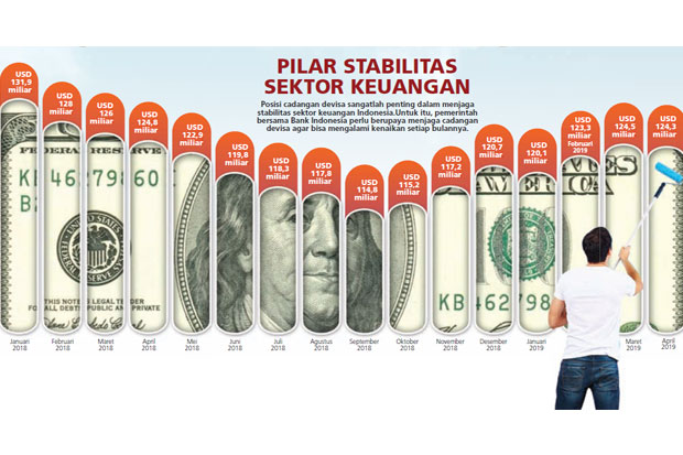 Pembayaran Utang Luar...