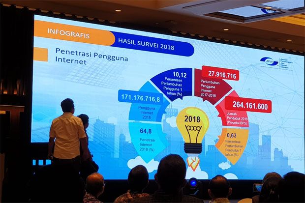 Dari 264,16 Juta Penduduk...