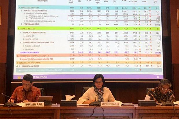 Penerimaan Negara April...