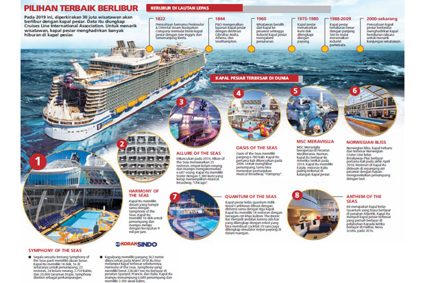 Pertumbuhan Wisata Kapal...