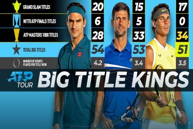 Rafael Nadal Dekati...
