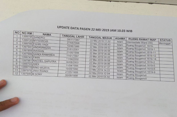 Satu Korban Luka Bentrok...