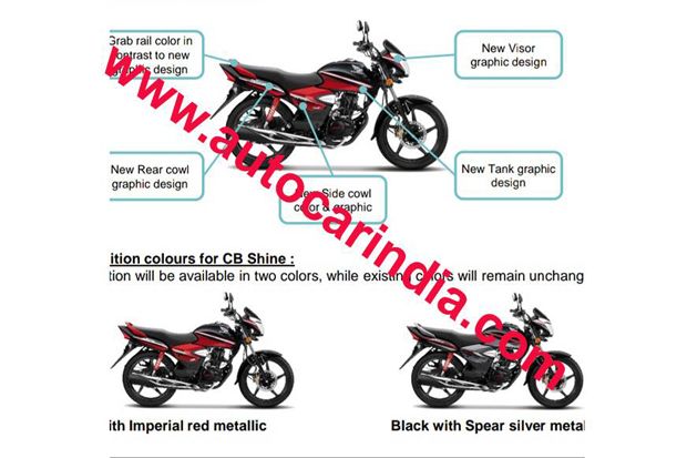 Honda CB Shine Edisi...