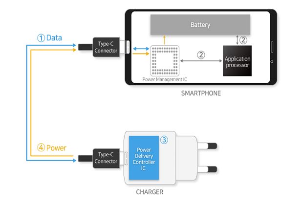 Samsung Isyaratkan Bawa...