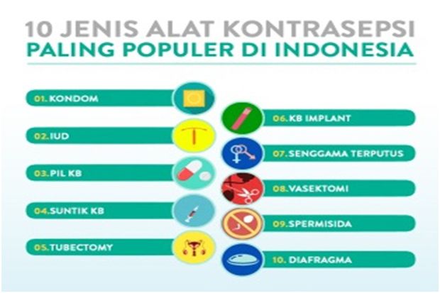 10 Jenis Alat Kontrasepsi...