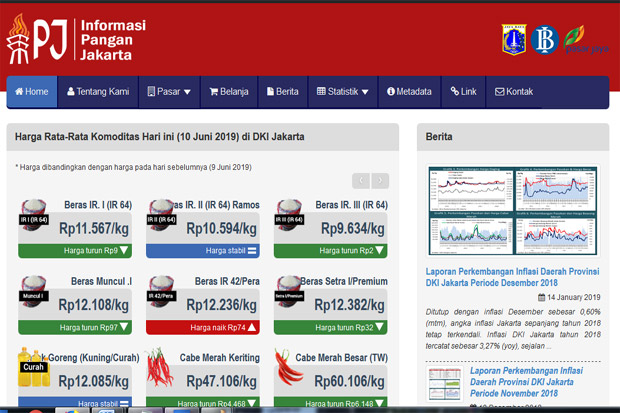 Permudah Warga Dapat...