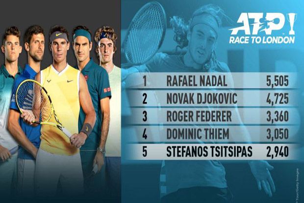 Rafael Nadal Gusur Novak...