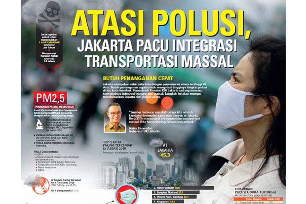 Atasi Polusi, Jakarta...
