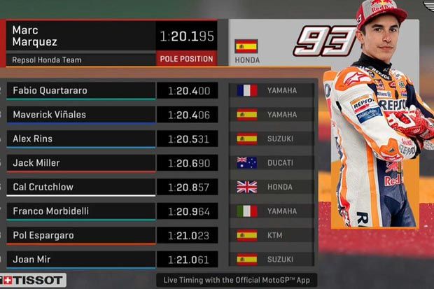 Rebut Pole, Marquez...