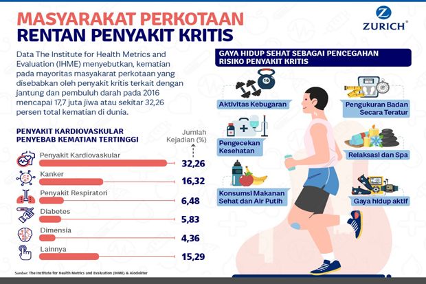 Kaum Urban Wajib Lindungi...