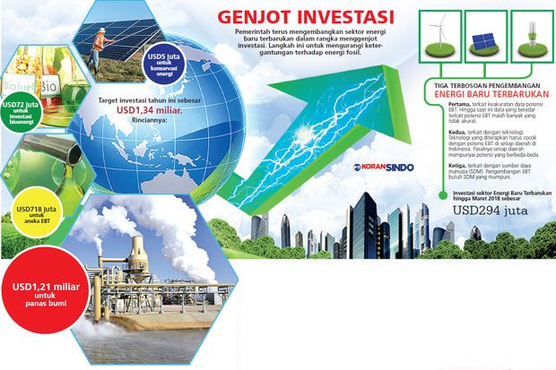 Kebijakan Sektor Energi...