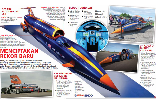 Mobil Supersonik Bloodhound...