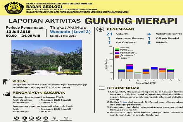 Awan Panas Gunung Merapi...