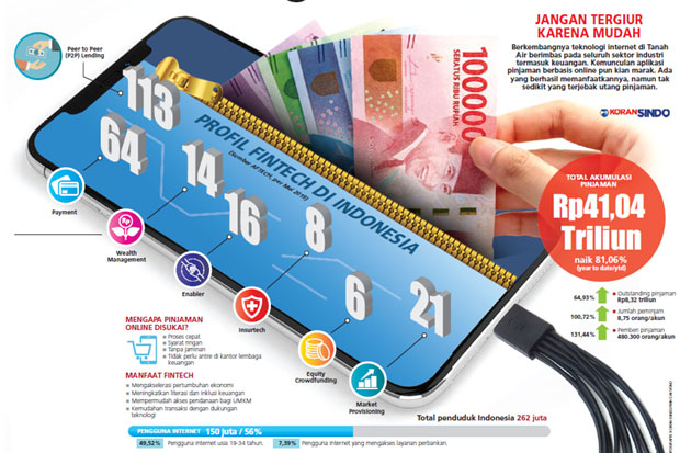 Fintech Ilegal Masih...